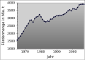 Vorschaubild der Version vom 16:01, 7. Apr. 2009