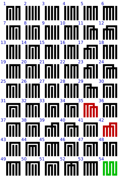 File:Genji chapter symbols groupings of 5 elements.svg