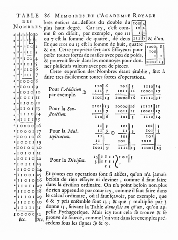 Explicación de l'Arithmétique Binaire de Leibniz