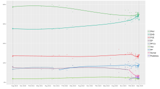 Local regression trend line of poll results from 12 July 2020 to 21 April 2024.