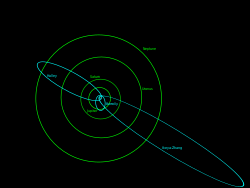 Les orbites des trois comètes Halley, Borrelly et Ikeya–Zhang, trajectoires en turquoise, croisant les orbites de Jupiter, Saturne, Uranus et Neptune, trajectoires en vert.