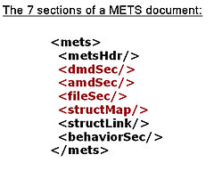 Sections of a METS document PARTSangles.jpg