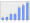 Evolucion de la populacion 1962-2008