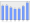 Evolucion de la populacion 1962-2008