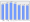 Evolucion de la populacion 1962-2008