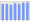 Evolucion de la populacion 1962-2008