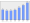 Evolucion de la populacion 1962-2008