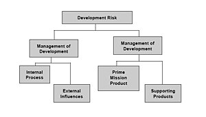 Image extracted from Systems Engineering Funda...