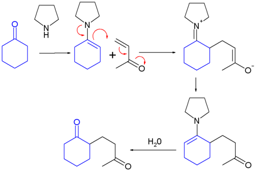 Reactieschema van de Stork-enamine-alkylering.