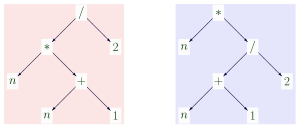 Left to right: tree structure of the term (n[?](n+1))/2 and n[?]((n+1)/2) Tree structure of mathematical first-order terms svg.svg