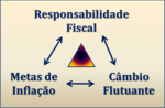 Miniatura para Responsabilidade fiscal