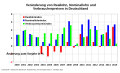 Vorschaubild der Version vom 20:12, 24. Apr. 2016