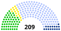 Vignette pour la version du 28 juin 2021 à 12:16