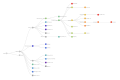 Clades Nextstrain, décembre 2023 (+ 23G, 23H, 23I).