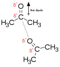 Van der Waals force between two acetone molecules. The lower acetone molecule contains a partially negative oxygen atom that attracts partially positive carbon atom in the upper acetone.