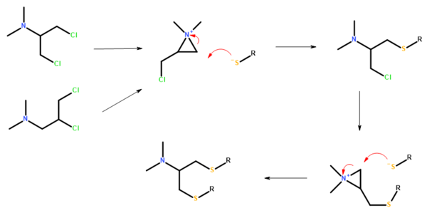 Bensultap Synthesis.png