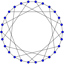 F26A graph.svg