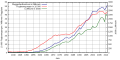 Vorschaubild der Version vom 15:19, 2. Sep. 2012