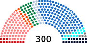 Vignette pour XVe législature du Parlement grec