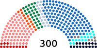 Image illustrative de l’article XVe législature du Parlement grec