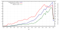 Vorschaubild der Version vom 09:48, 15. Aug. 2022