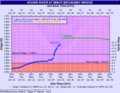 Hydrograph of observed and predicted river levels for the Souris River at Minot at 2 AM CDT on June 25, 2011.