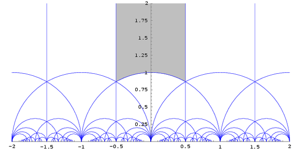 Plots of the GAM (rectangular) and EGAM (diamond) roots mapping on the