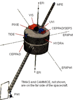 Miniatura para Polar (satélite)