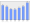 Evolucion de la populacion 1962-2008