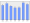 Evolucion de la populacion 1962-2008