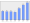 Evolucion de la populacion 1962-2008