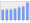 Evolucion de la populacion 1962-2008