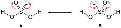 Resonantiestructuren van zwavelzuur