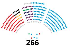 Senat_Espanyol_XI_Legislatura.svg