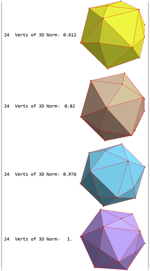 3D Visualization of the concentric hulls of the Alternate Snub 24 Cell