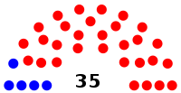Диаграмма Сената штата Южная Дакота (30 республиканцев, 5 демократов) .svg