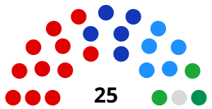 Elecciones municipales de 2007 en Estepona