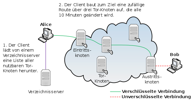 TOR_Arbeitsweise.svg