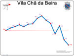 Evolução da População 1864 / 2011