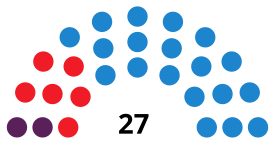 Elecciones municipales de 2019 en Torrejón de Ardoz