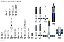 A list of the types of U.S. reconnaissance satellites deployed from 1960 onward U.S. RecSat Big Picture.jpg