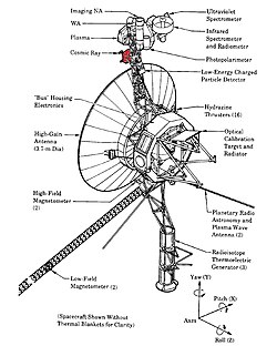 CRS highlighted in red VoyagerCRSinred.jpg