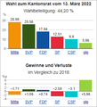 Vorschaubild der Version vom 13:40, 15. Mär. 2022