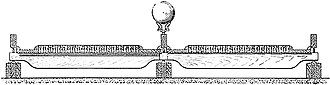 Adjusting screws at the sides of bowling lanes in this 1895 cross-sectional diagram show the recognized importance of controlling lane topography to provide a flat and level surface for repeatable ball motion. 1895 Bowling lane cross section.jpg