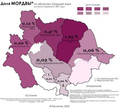 Удельный вес мордвы по областям Средней Азии согласно переписи 1897 года.