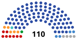 2023 Bashkortostan legislative election diagram.svg