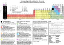 Periodic table with Group 3 as Sc-Y- and then La-Ac, and Lu-Lr