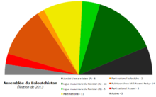 image montrant le poids de chaque parti