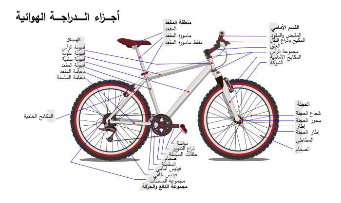 أجزاء الدراجة الهوائية