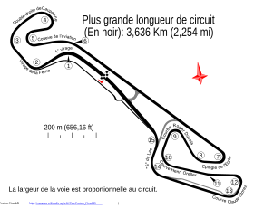 Circuit Paul Armagnac